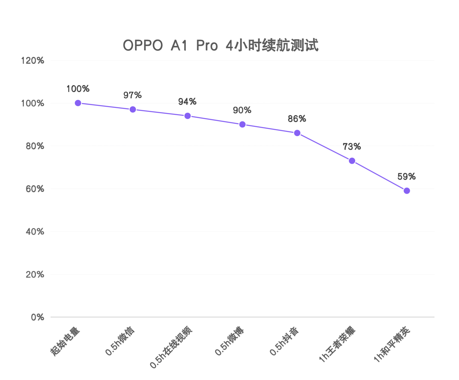 全面升级？开箱上手OPPO A1 Pro：从内到外惊喜不断