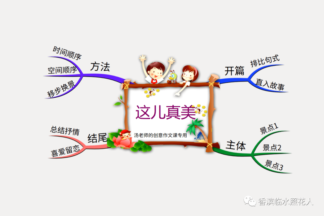 【思维导图画作文——这儿真美】三年级冯嘉瑞《果园真美》（十四）  三年级作文 第20张