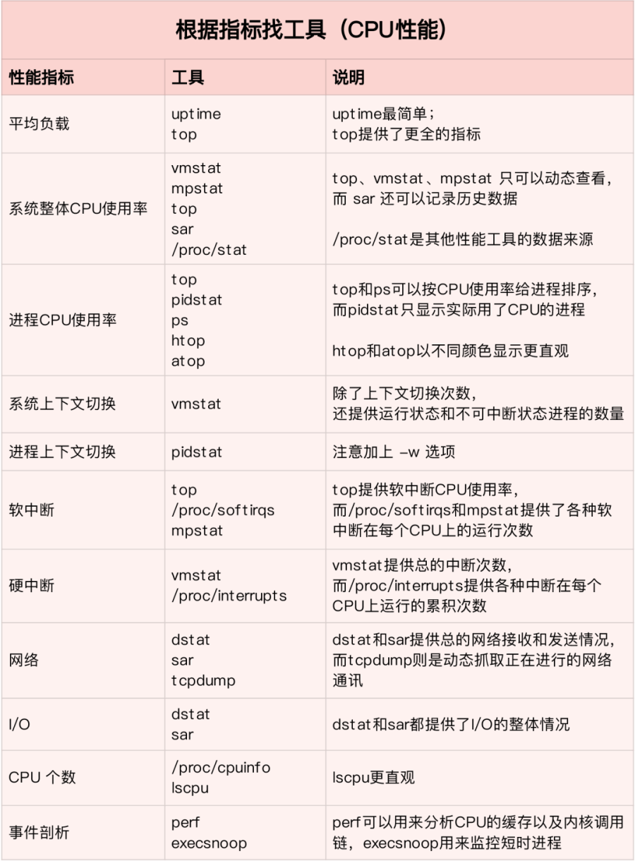 如何在工控笔记本上优化Linux系统性能？  第1张