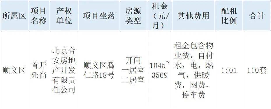 bsport体育临近地铁月租1045元起！北京430套保租房来了！(图3)