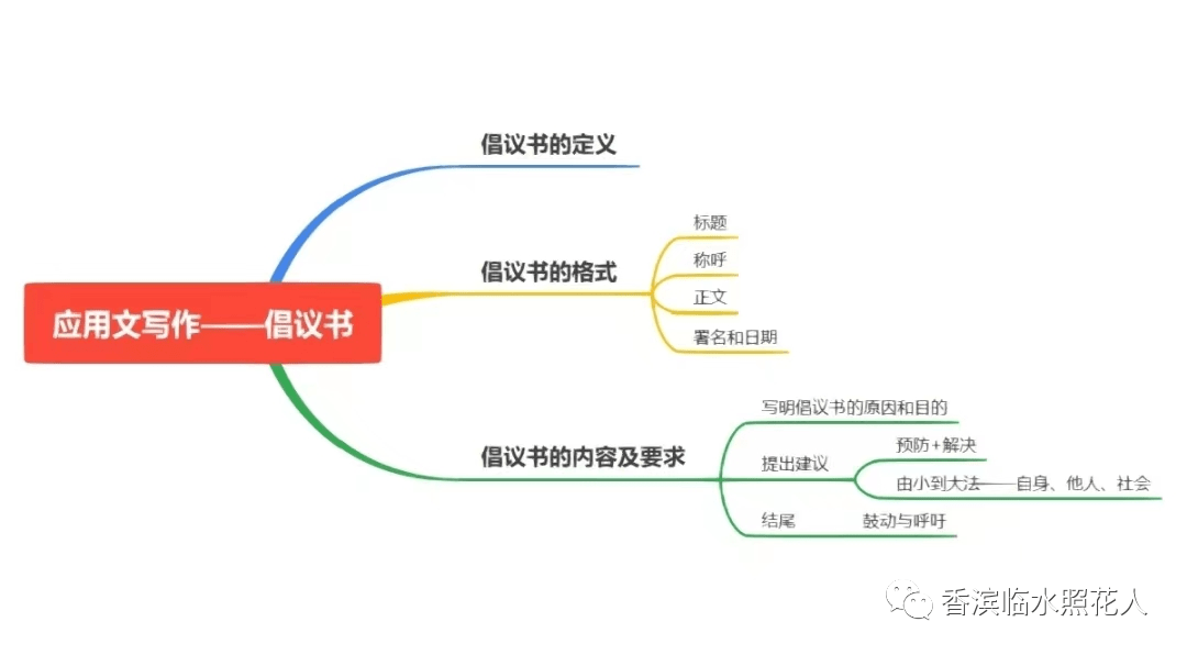 【寻找发光的你——初中作文】 胡艺馨《 “读书”倡议书》（4）  初中作文 第13张