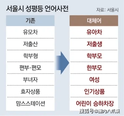 韩国为实现男女平等，禁用“未婚”、“亲家”等歧视用语