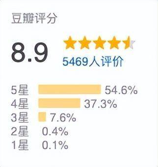 ���Ʊ����ߵļ�¼Ƭ����������CP�컨��