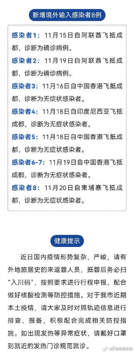 成都昨日新增本土感染者383例，新增1例本土死亡病例情况公布