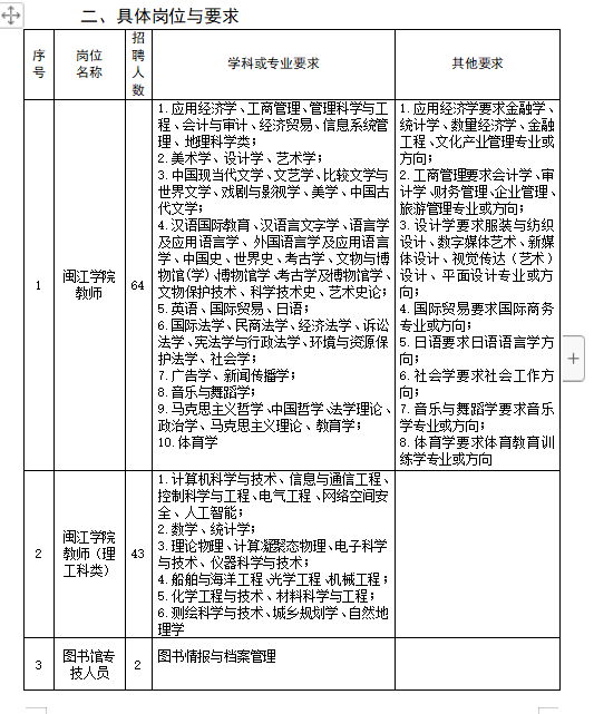 高校_学历_福建省