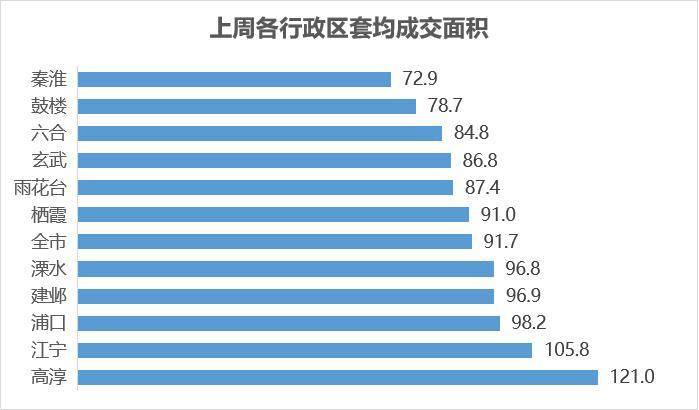 雷火电竞网址【贝壳南京】二手周报上周南京二手房成交1717套(图7)