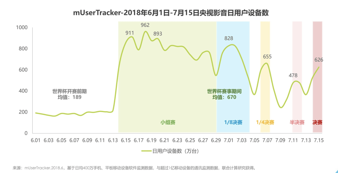 世界杯的保质期只有28天？抖音：我不信  抖音神曲 第2张