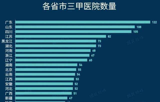 全国十强医院：上海数量领先武汉比肩北京成广杭各1个bd体育(图2)