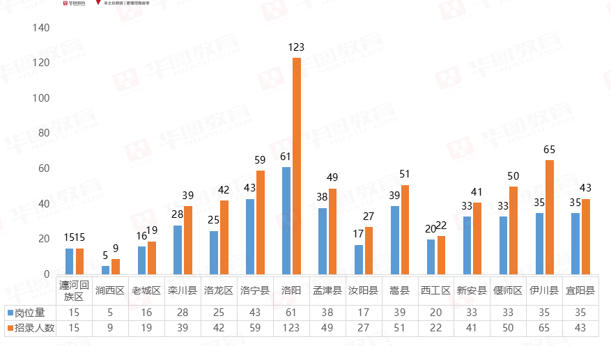 85人竞争一个岗位！洛阳市公务员待遇到底好不好？明年1月招700人