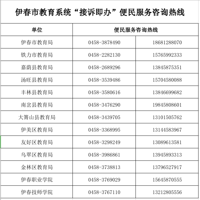 【重要通知】伊春市教育系统“接诉即办”便民服务咨询热线服务电话公布