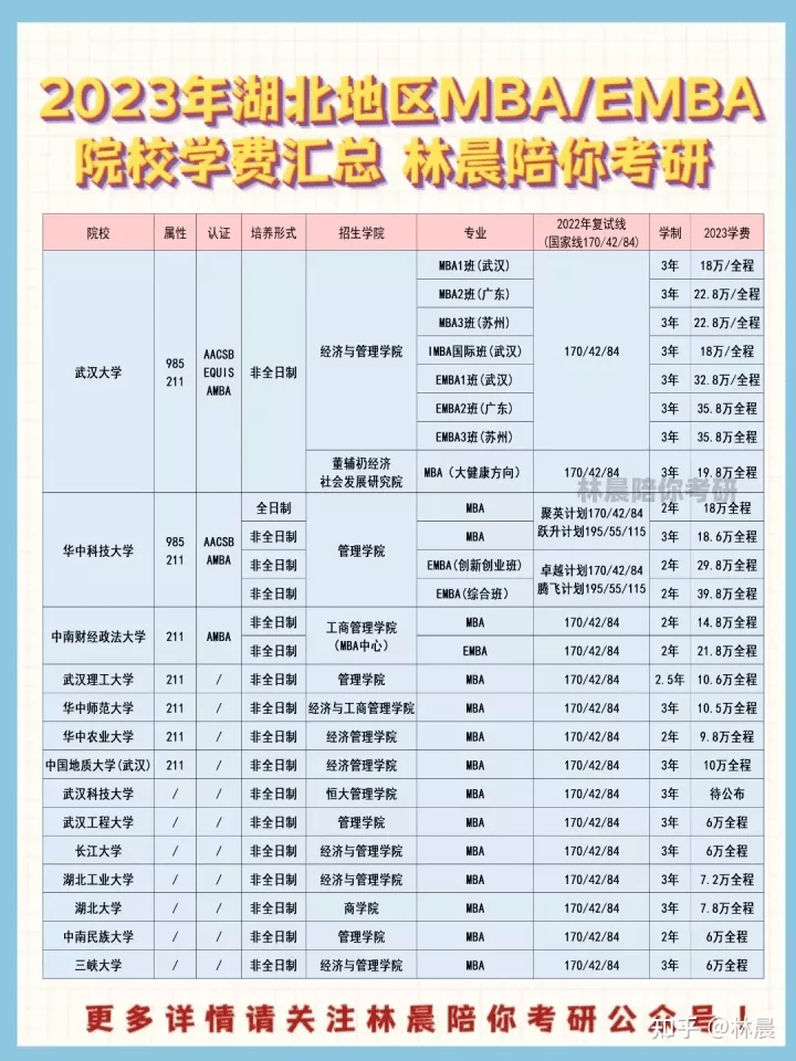 2024考研湖北武汉MBA院校信息汇总 学费分数线排名 林晨陪你考研