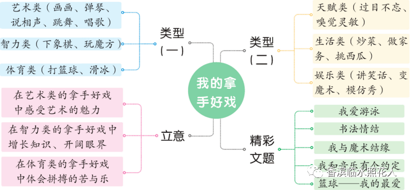 【我的拿手好戏——初中作文】胡艺馨《我的拿手好戏——做美食》（三）  初中作文 第3张