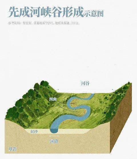 【地理视角】什么是河流阶地？三角洲的六种形态！水系形状又有哪些？中国最大的12条河，名字是怎么来的？插图24