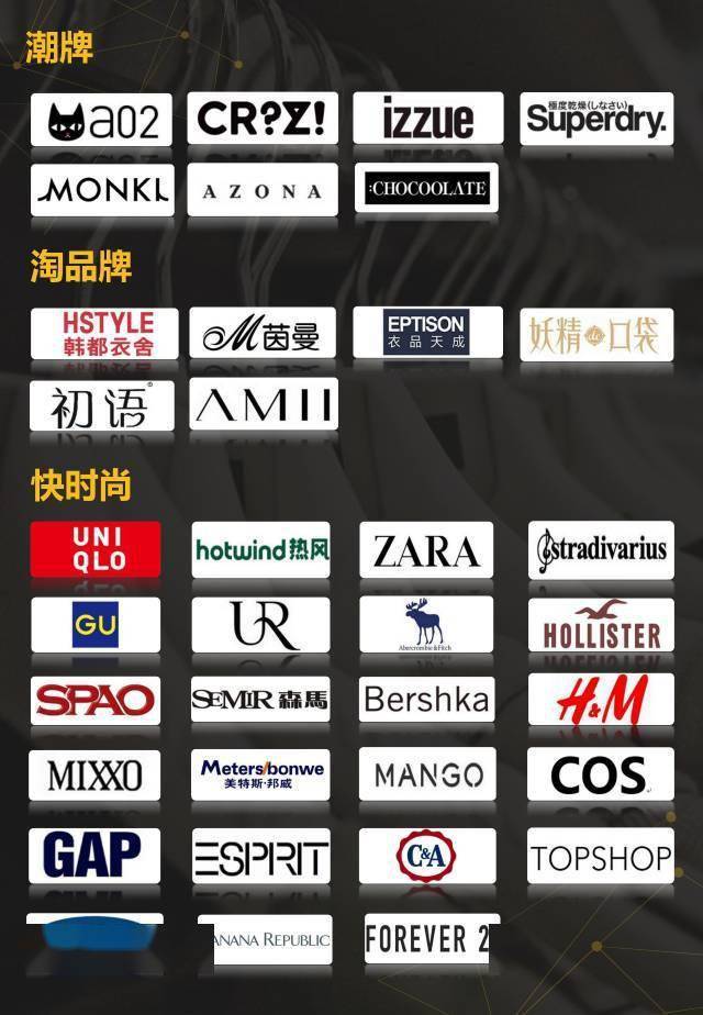 批发衣服的平台有哪些品牌