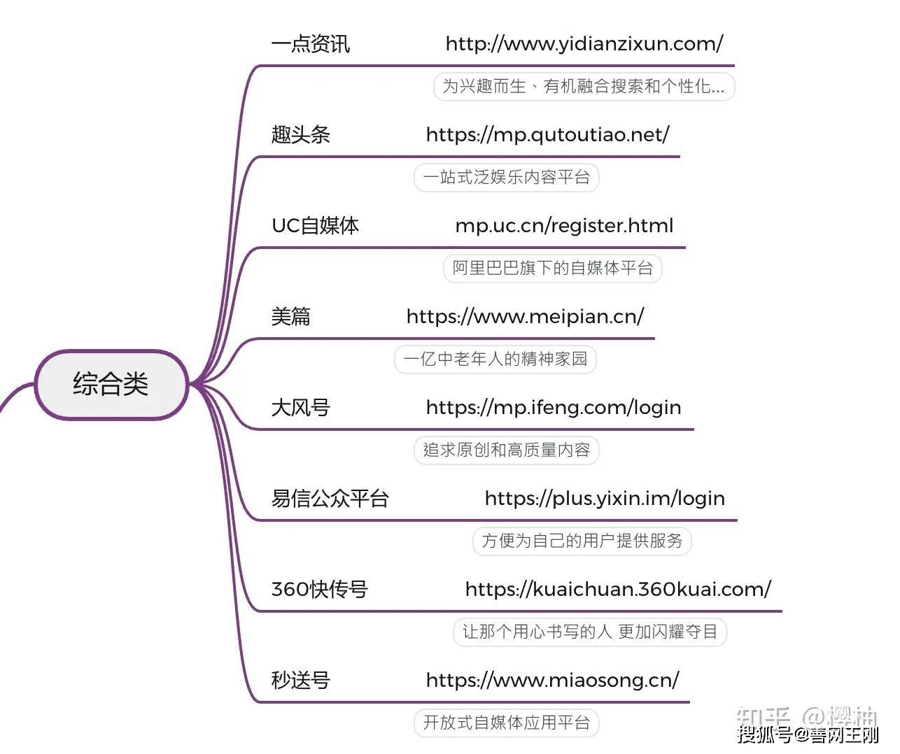 泛亚电竞自媒体平台有哪些呢？看看这111个平台你知道多少(图3)