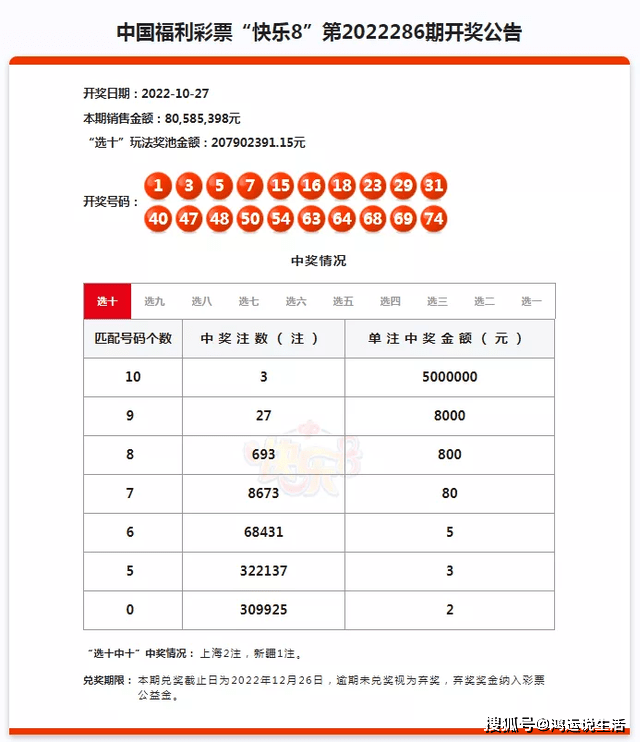 风暴平台-风暴平台注册-风暴平台登录(福彩在哪里申请办理)兑奖期限“余额不足”!上海福彩1000万得主在哪,又会成为弃奖?,