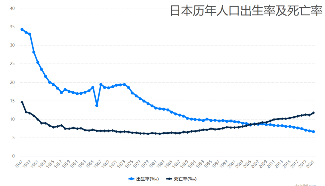 最新发布！13省人口负增长