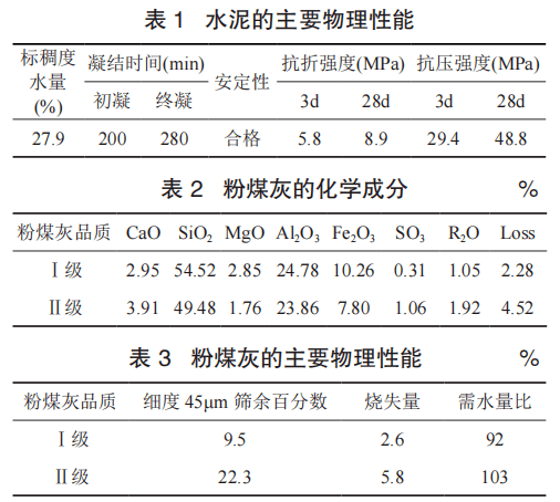 指标见表 2,表 3;矿粉选用临沂中联水泥有限公司生产粒化高炉矿渣粉 s