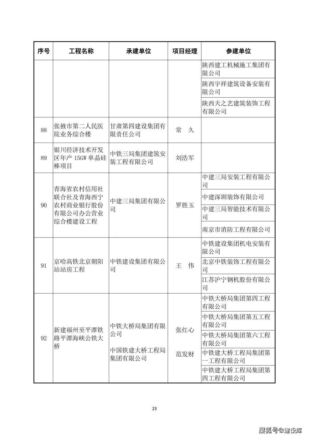 010-68118667 13811299539联系人:邢建锋联系单位:中国建筑业协会质量