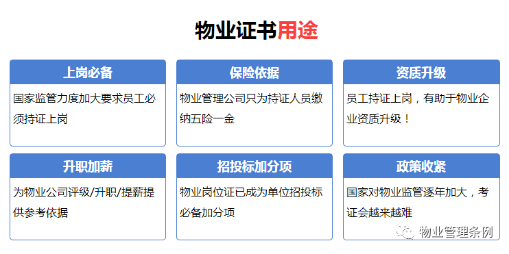 1999年1月1日起实行持证上岗三,物业经理职业要求训工作的通知[98]