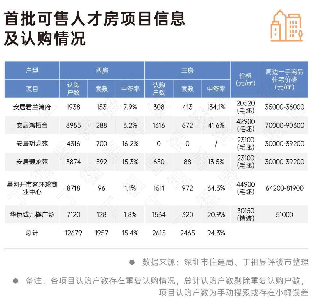 房子中签率怎么算（房价6折、最低中签率1.1%，10年后才能卖！深圳刚需还蜂拥而至？）