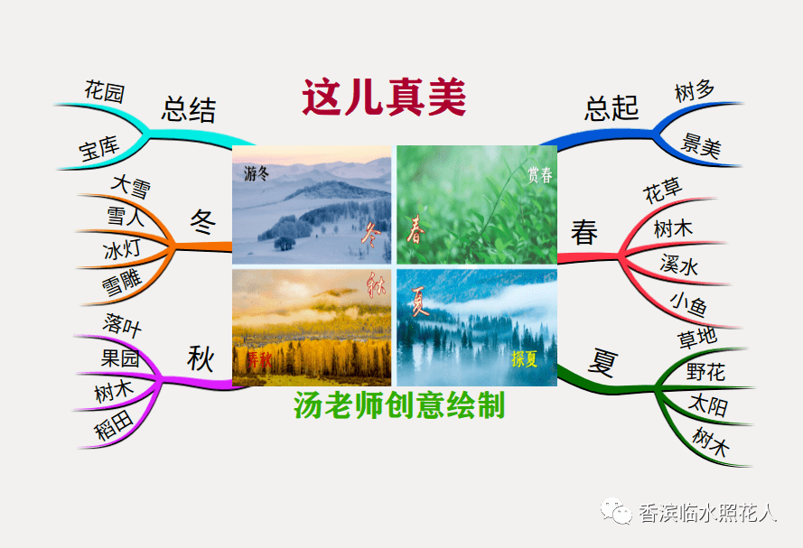 【思维导图画作文——这儿真美】三年级楚曌怿《四季之美》（二十八）  三年级作文 第4张