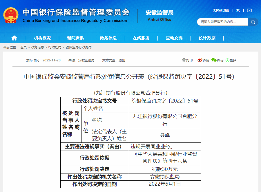 违规开展同业业务 九江银行合肥分行被罚30万