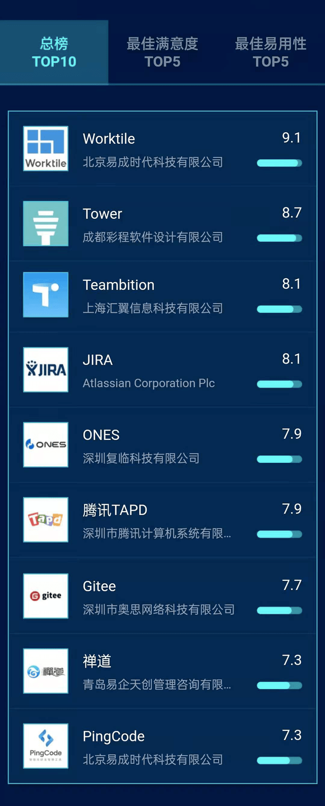短信平台厂家排名第一