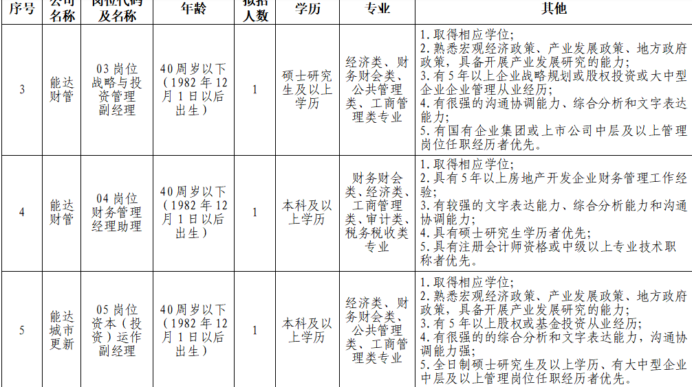 部分事业单位、国企及社工有岗！共招107人！户籍不限！