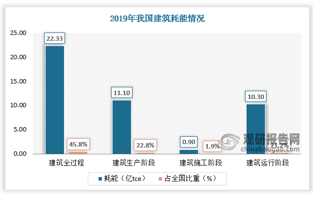 我国装配式建筑行业现状及前景 pc结构应用最多 2025年市场规模将超16000亿元