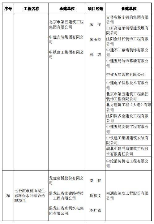 010-68118667 13811299539联系人:邢建锋联系单位:中国建筑业协会质量