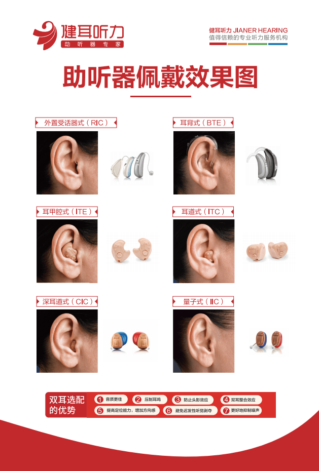 助听器有些什么样的款式？