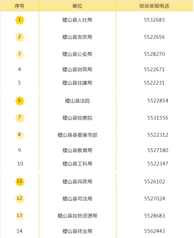 稷山县公布根治欠薪投诉举报电话
