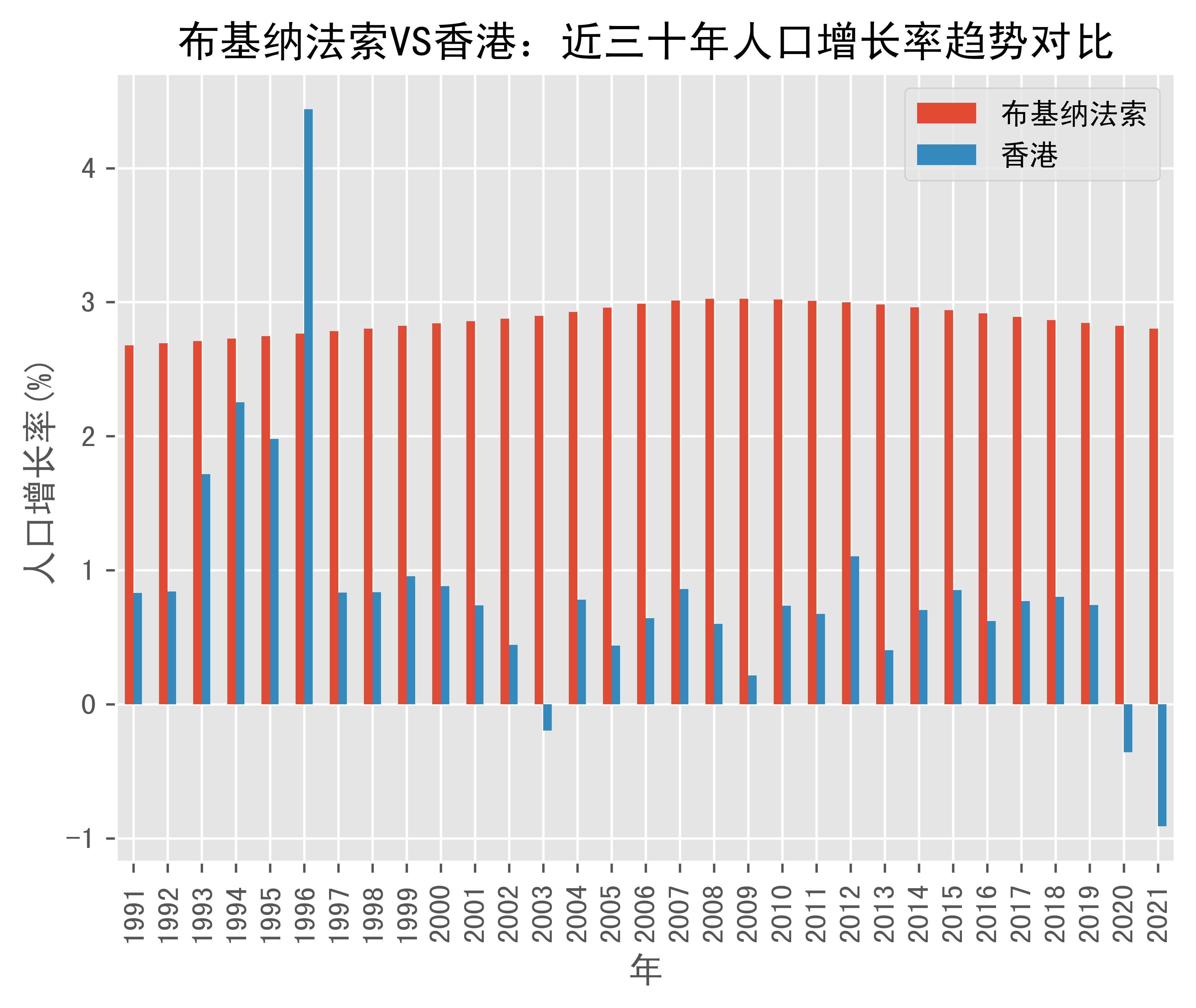 vs-1991-2021-hong-faso