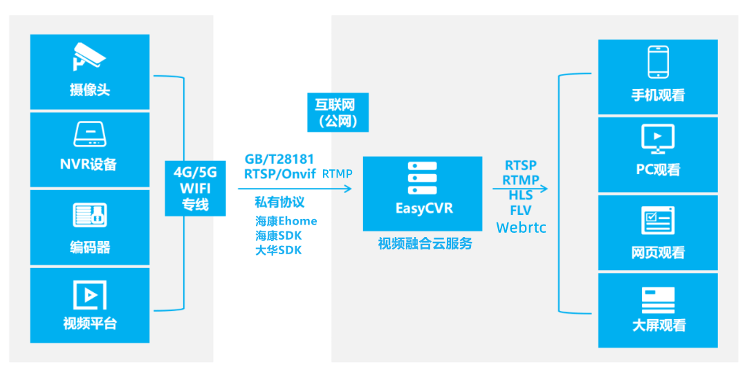 存储与视频管理平台对接全攻略，高效整合方案与步骤详解  第1张