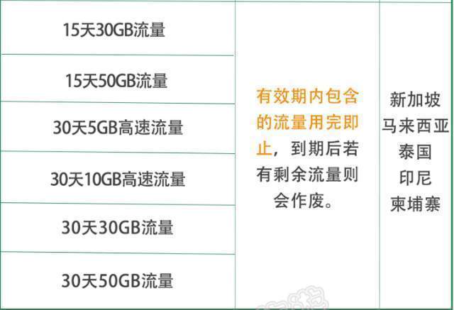 马来西亚电话卡怎么充流量