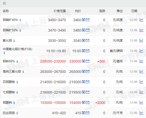 2,湖北省大冶市灵乡镇红峰建筑石料用石灰岩矿,资源储量4764.