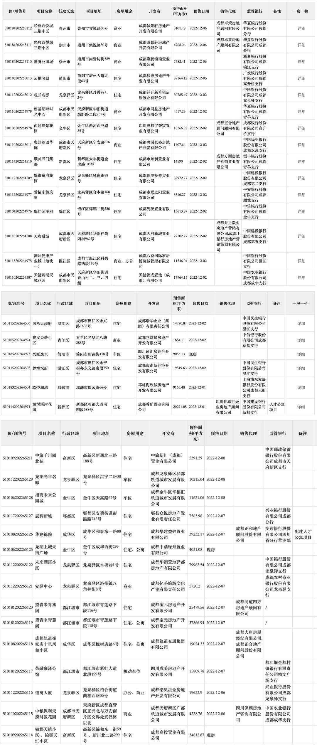 楼市周报丨光大银行与10家房企签约 提供2600亿元意向性融资
