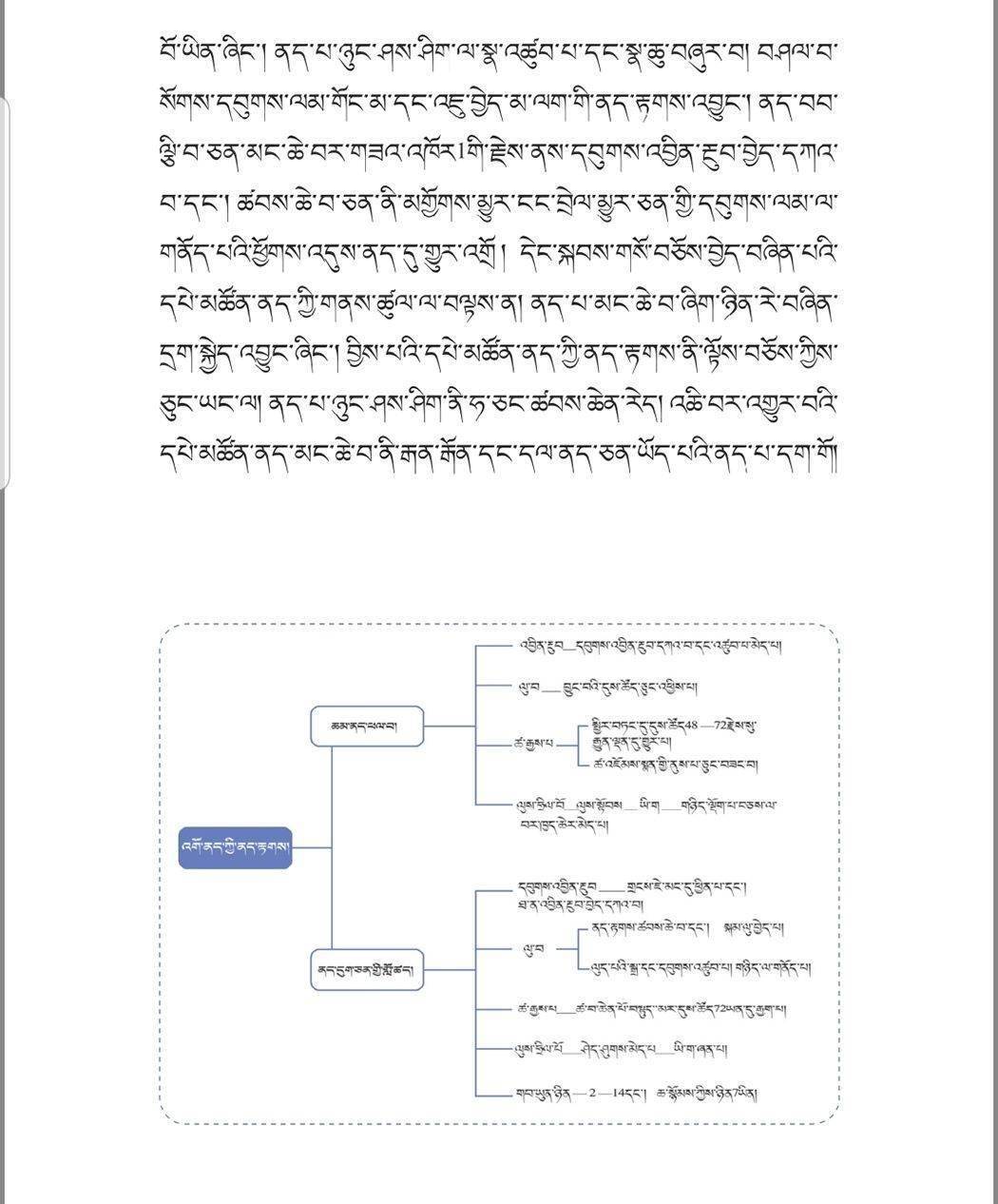 编 辑丨才吉巴忠审 核丨索南求措监 制丨荣 伟