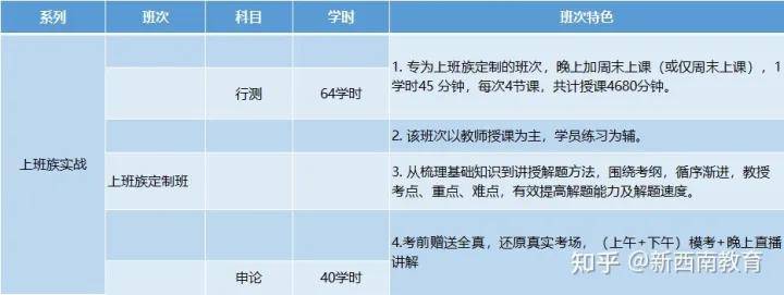 入住,外环境安静舒适,内环境宽敞明亮,给学生学习带去良好的外部条件