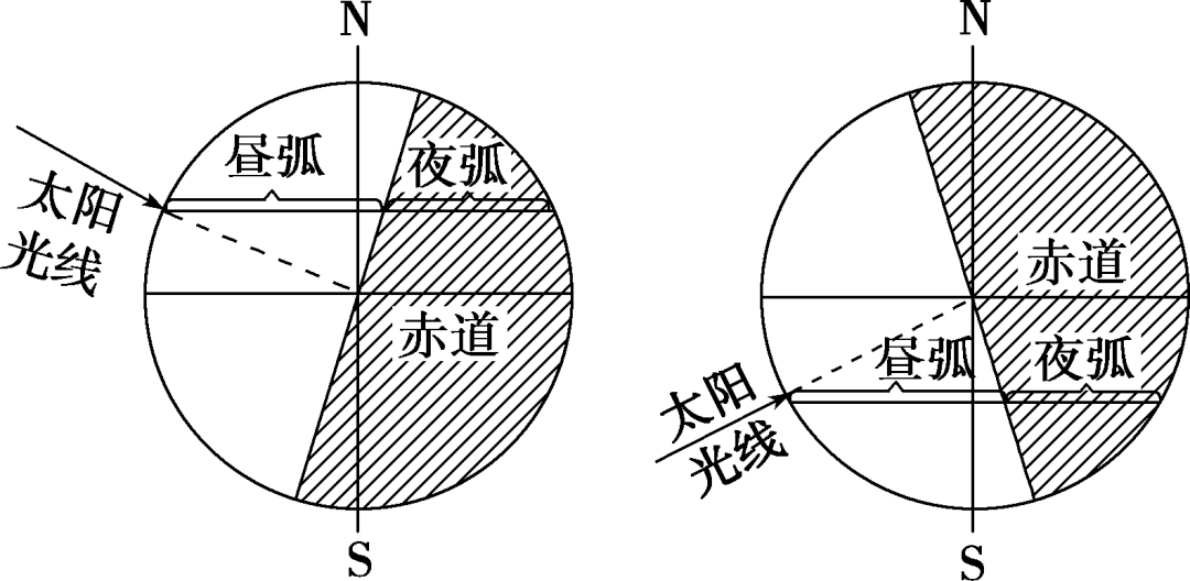 昼夜关系 来自搜狐网