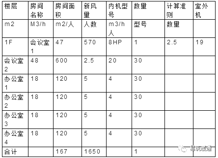 工装新风系统设计与选型攻略_进行_机械_方式时