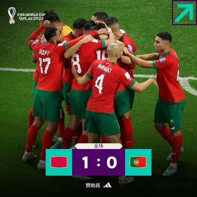 摩洛哥创造历史！葡萄牙无缘4强，黄健翔发文：连赢西班牙葡萄牙，太令人赞叹了