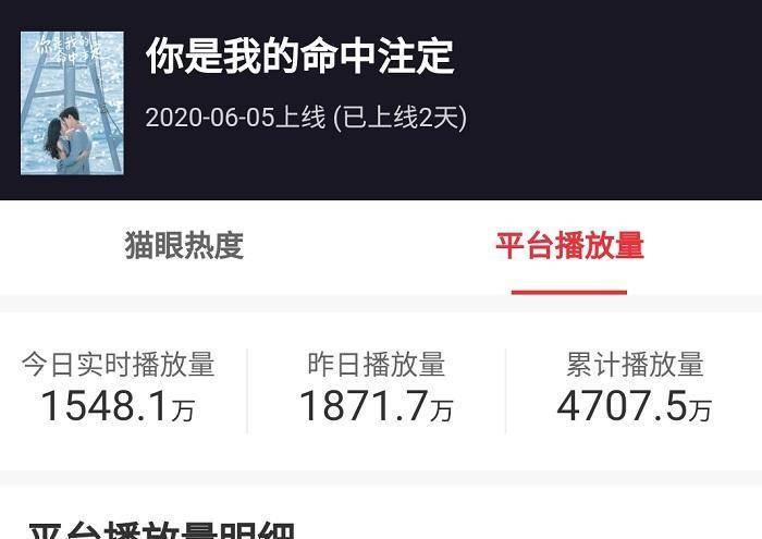 《韫色过浓》后，又一甜恋剧“逆袭”啦，才播1天网播就破4千万