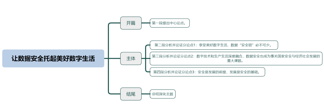 官方申论范文：如何保障数据安全？  范文 第1张