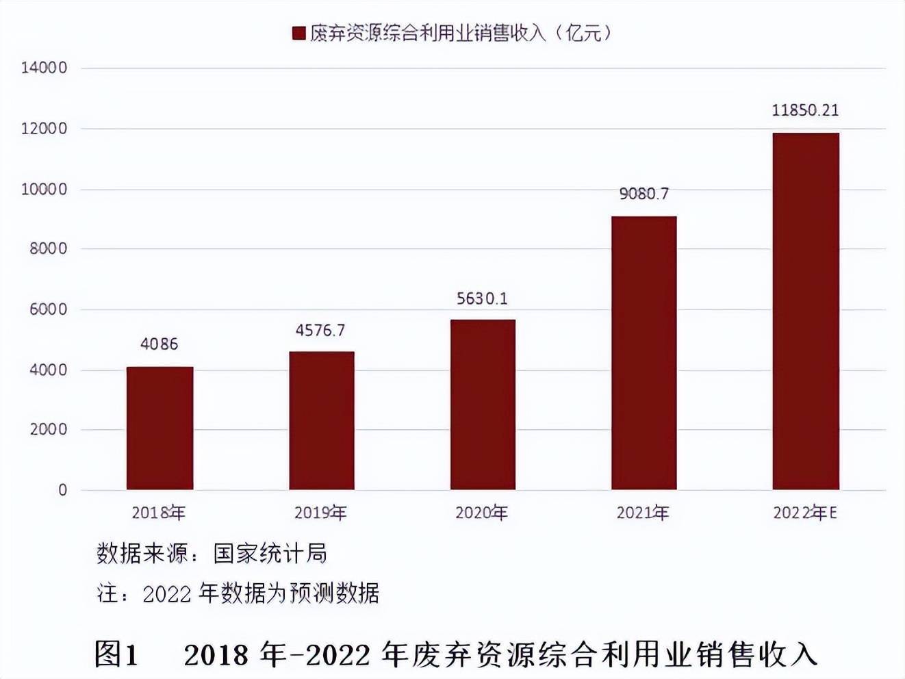 火狐电竞 火狐电竞APP【世经研究】再生资源行业分析(图3)