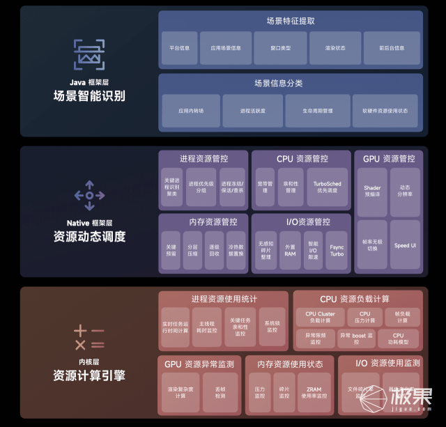 MIUI 14上手，更轻、更快、更好用