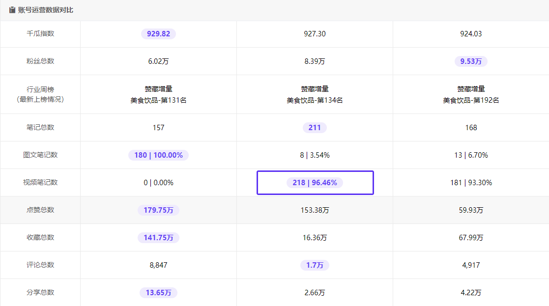 小红书账号出售价格怎么算的