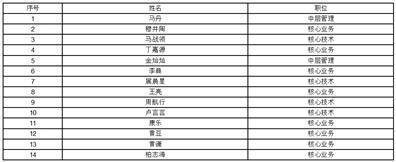 上海姚记科技股份有限公司监事会 关于公司2022年股权激励计划中激励对象名单的审核意见及公示情况说明  情况说明格式及范文 第1张