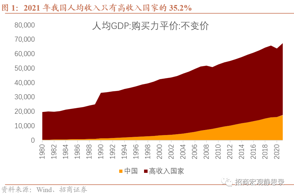 购买力平价gdp人均 购买力平价gdp人均
